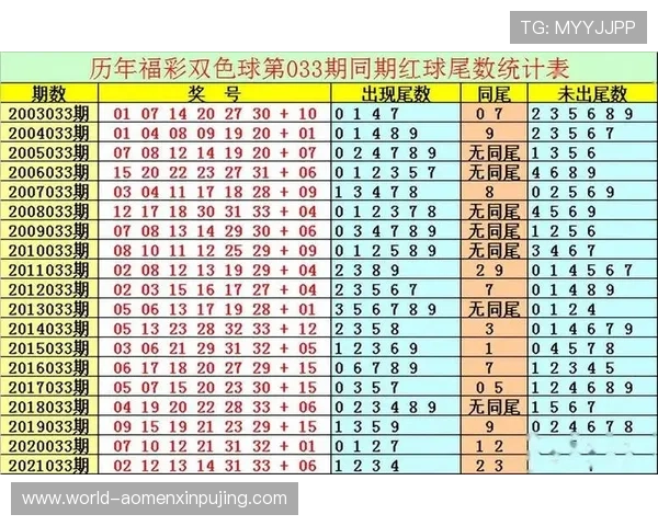 澳门六合彩官网最新优惠活动与彩金福利领取指南助力玩家赢取更多奖金